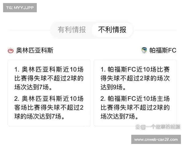 奥林匹亚科斯主场气氛强大 使对手传球失误率上升19%